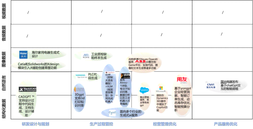 深入分析生成器模式：全面探讨其优势、局限性与适用场景