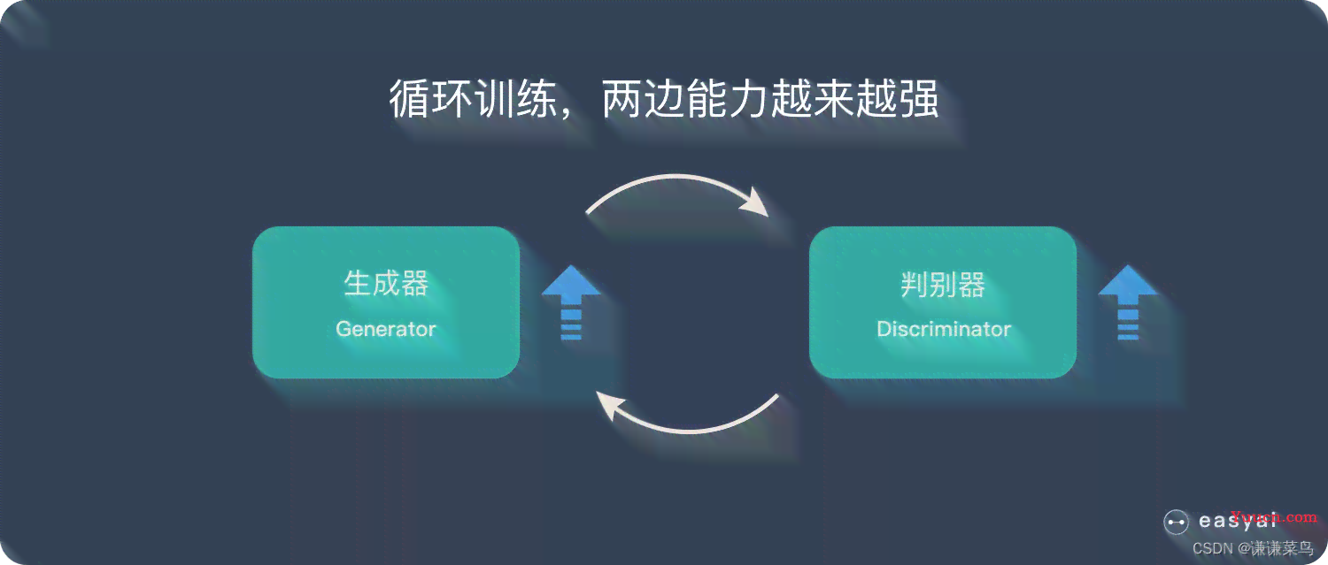 深入分析生成器模式：全面探讨其优势、局限性与适用场景