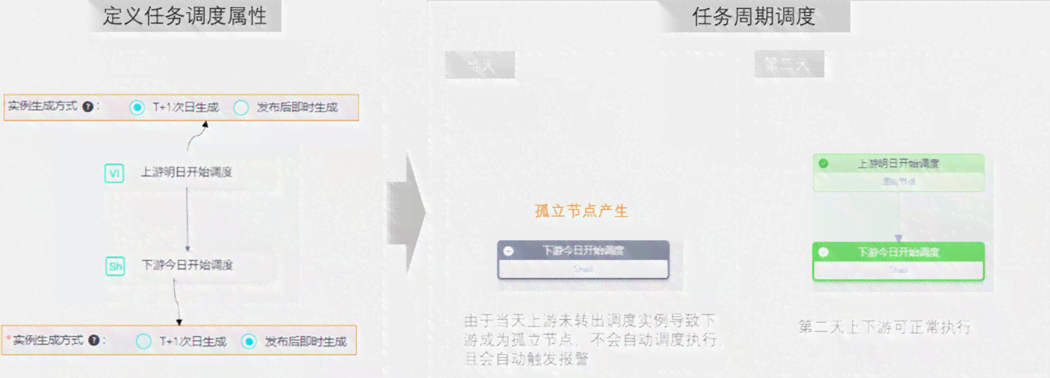 生成器模式的应用场景及其优缺点分析