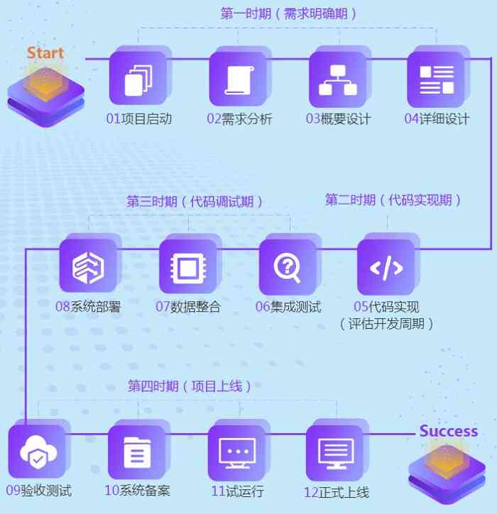 四川编程培训课程 | 软件开发技能提升 | 全方位编程教育资源指南