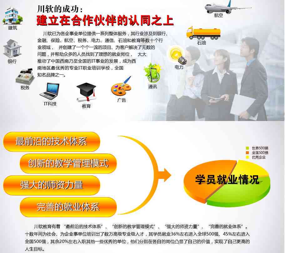 四川编程培训课程 | 软件开发技能提升 | 全方位编程教育资源指南