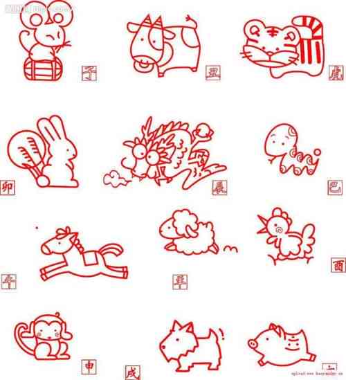 十二生肖动物头像简笔画教程：详细步骤与创意设计指南