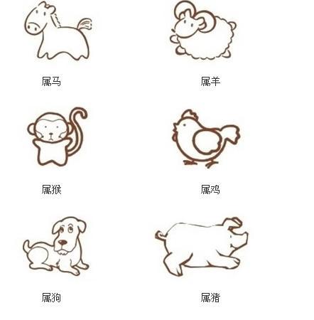 ai绘画生肖头像生成器