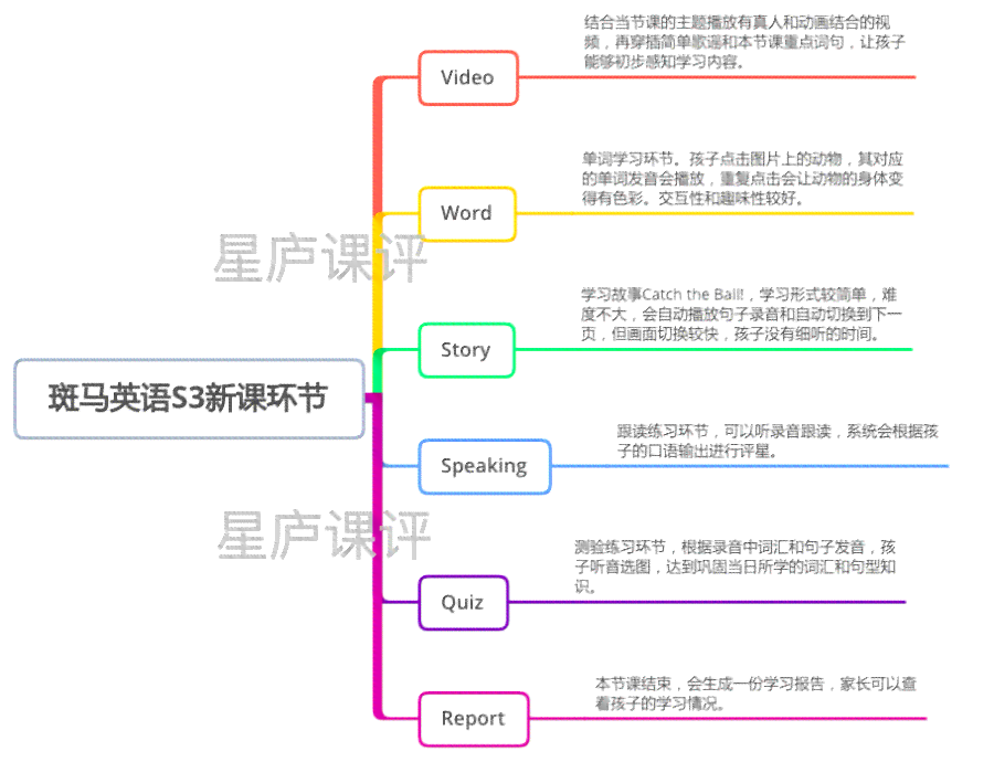 斑马英语课程是否构成学科教育培训新探讨