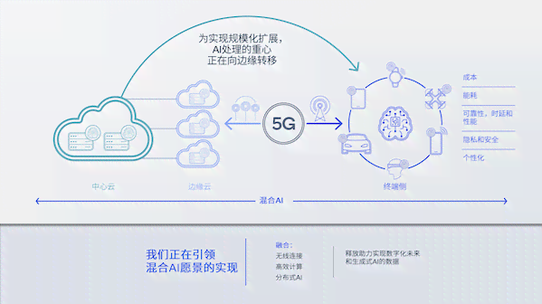 ai生成不能用吗怎么办：探讨解决方案与应对策略