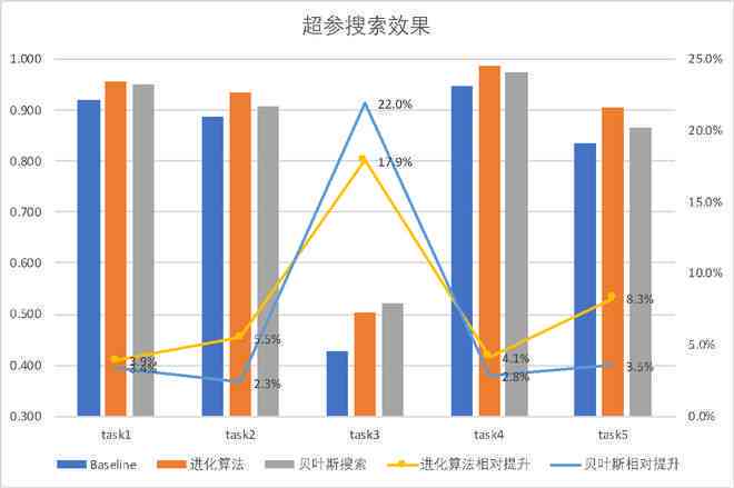 AI扫描技术：全面解析功能、应用与未来发展趋势