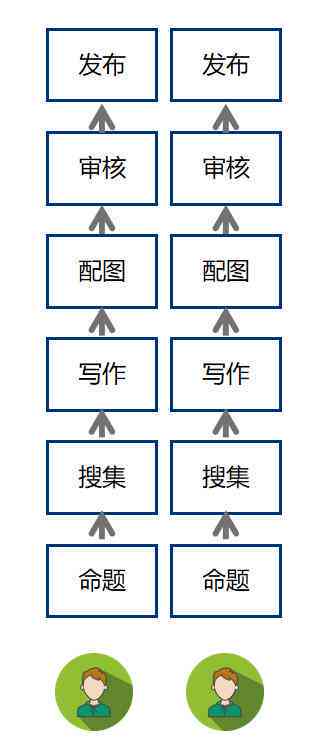 最新版人工智能写作软件官方免费，安手机智能创作助手安装体验