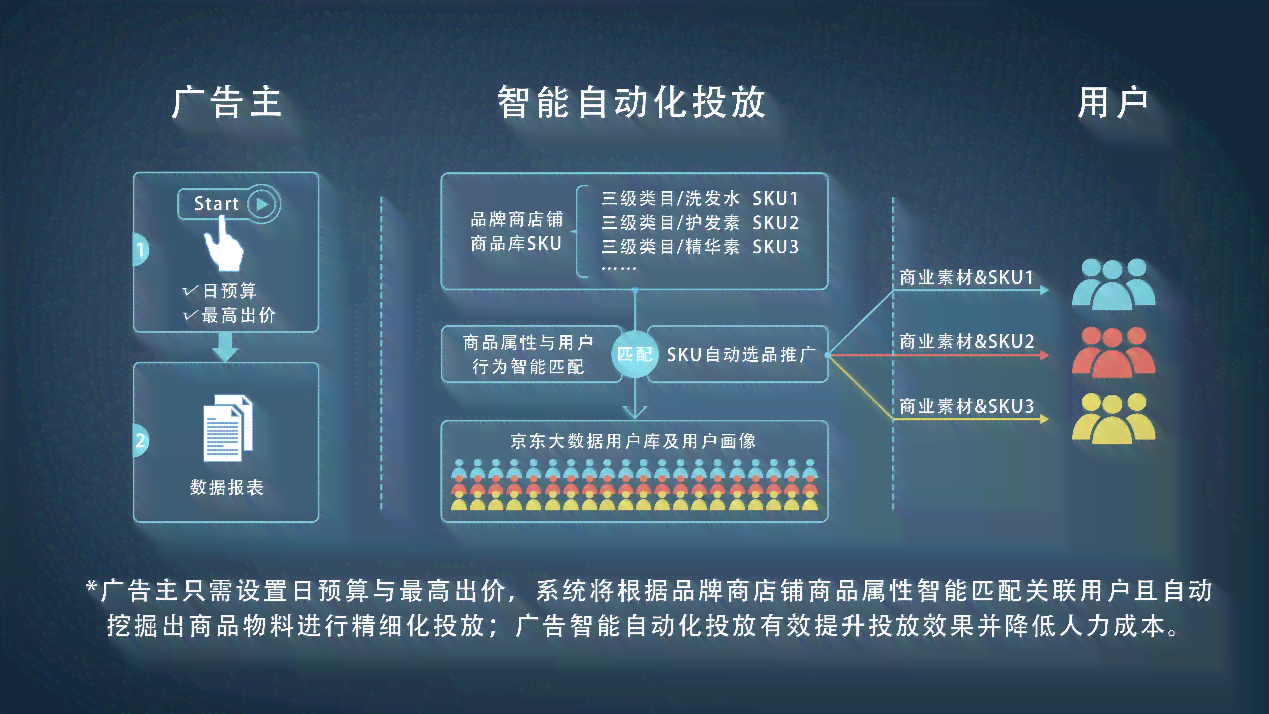 智能AI产品描述生成工具：一键批量创作，全面覆电商营销需求