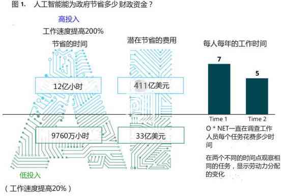 法院认定AI生成物是否构成作品的探讨