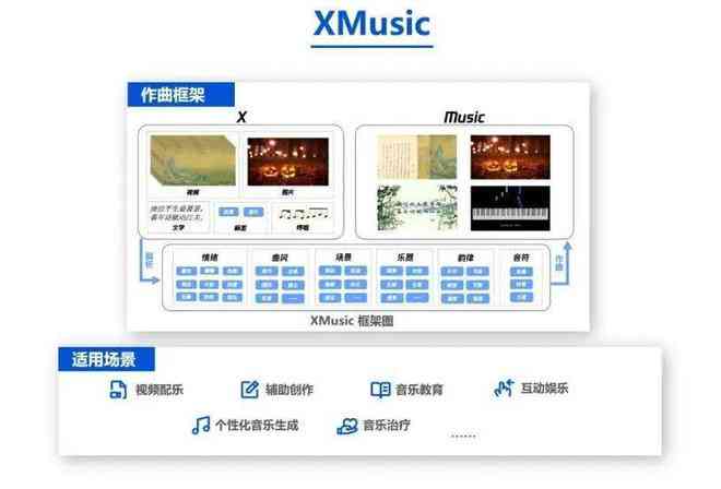 探索最新智能AI对话软件：全面盘点实用工具与高效生成对话解决方案