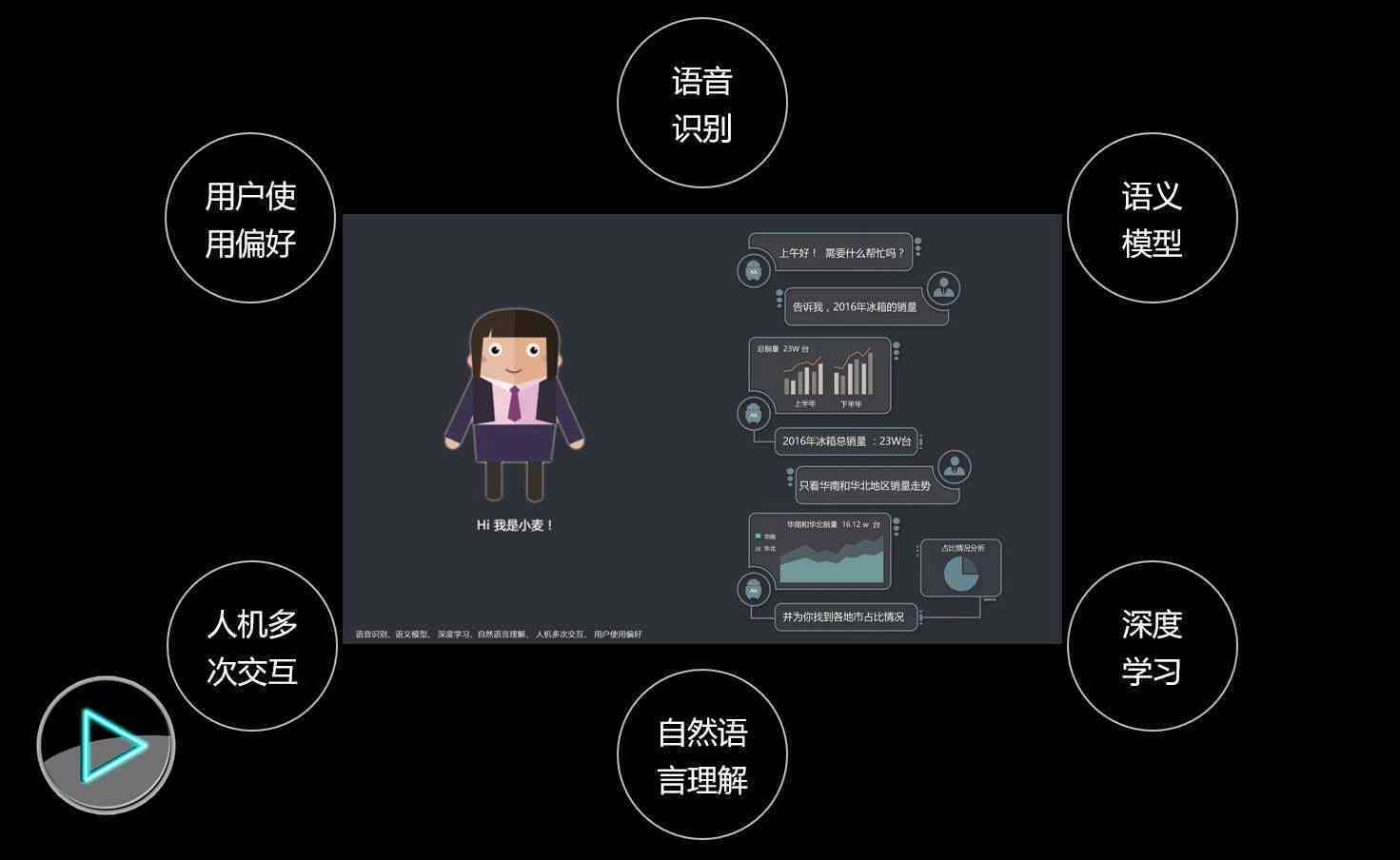 智能语音聊天对话系统