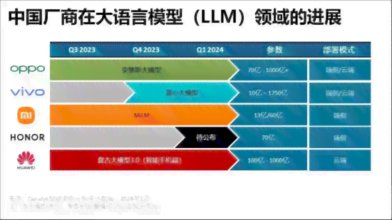 AI创新：探索智能跑步机生成技术与命名趋势全解析
