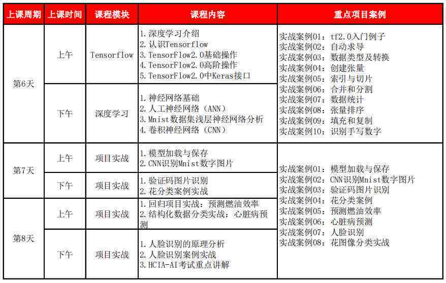 广州AI培训费用标准是多少多少钱及培训费用详情