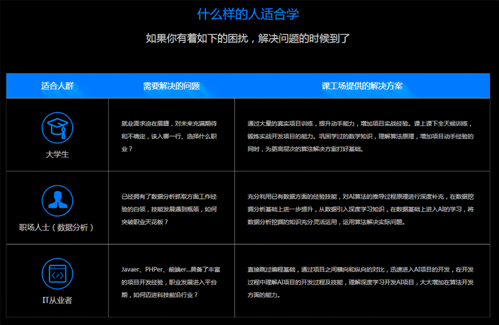 广州AI培训费用标准是多少多少钱及培训费用详情