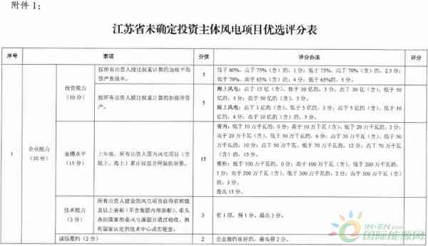 生成式AI征求意见：探讨技术应用、伦理边界与法规建设