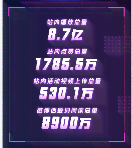 微视ai战报怎么生成 微视ai战报怎么生成