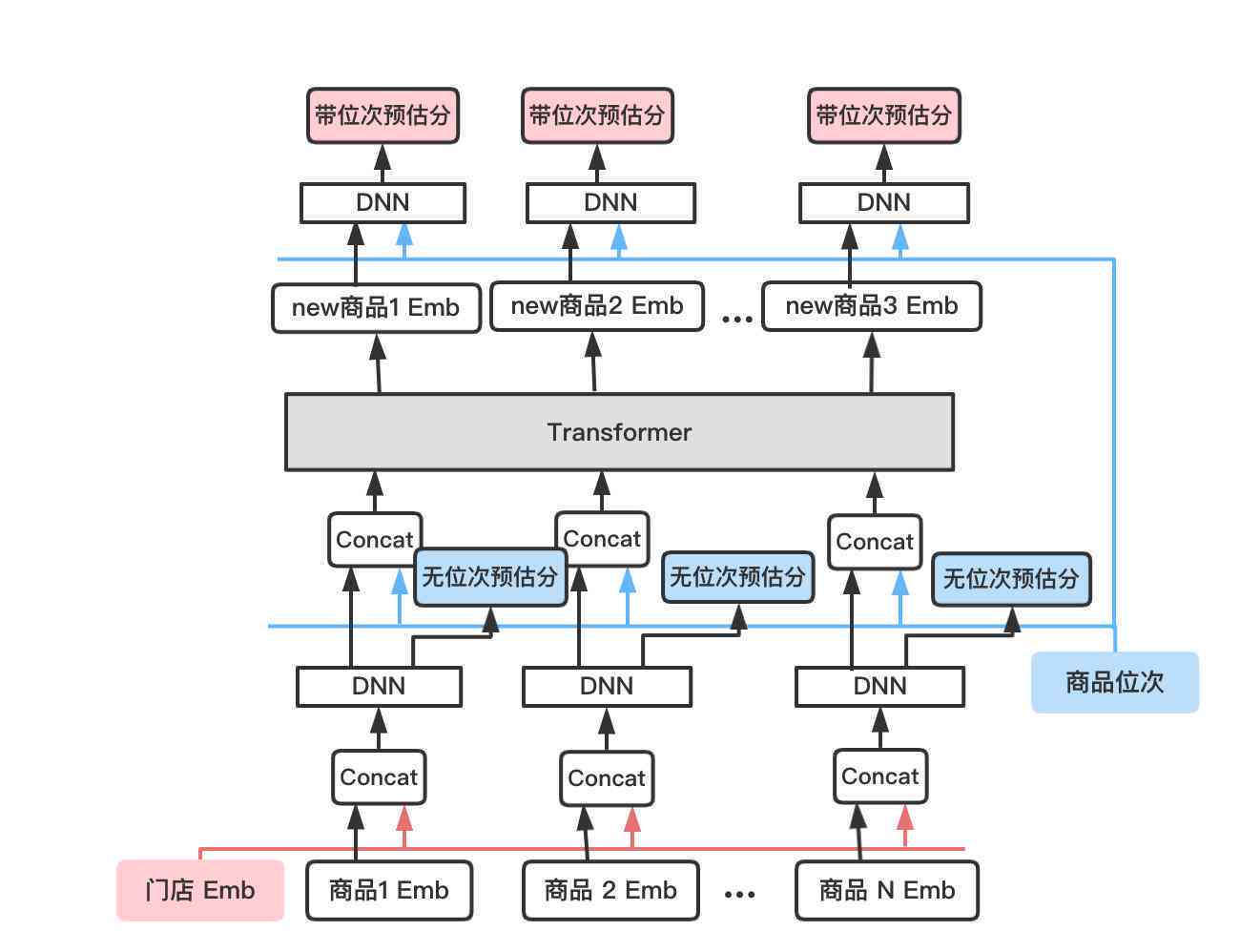 AI建模：探索生成式智能技术的全方位应用与解决方案