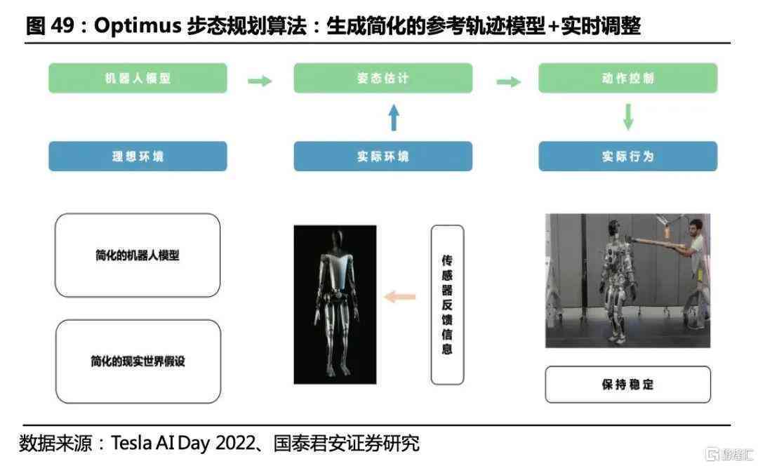 一键生成模型：AI智能建模新突破