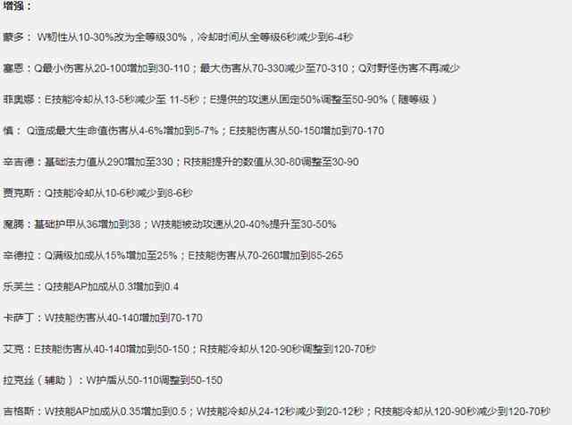 拉克丝全技能变身解析与完整属性变化表：全面掌握角色进阶技巧