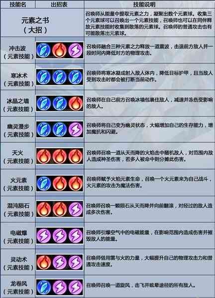 拉克丝全技能变身解析与完整属性变化表：全面掌握角色进阶技巧