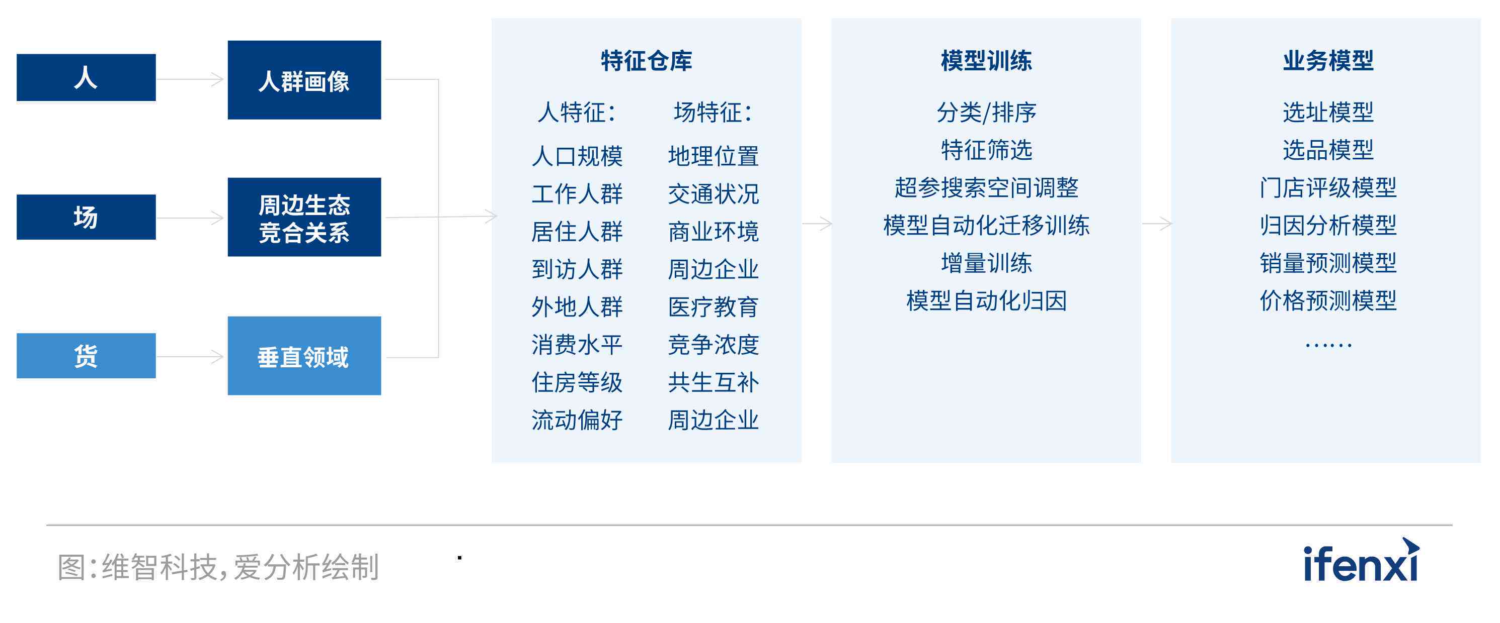 ai工具自带选品和生成 ai工具自带选品和生成