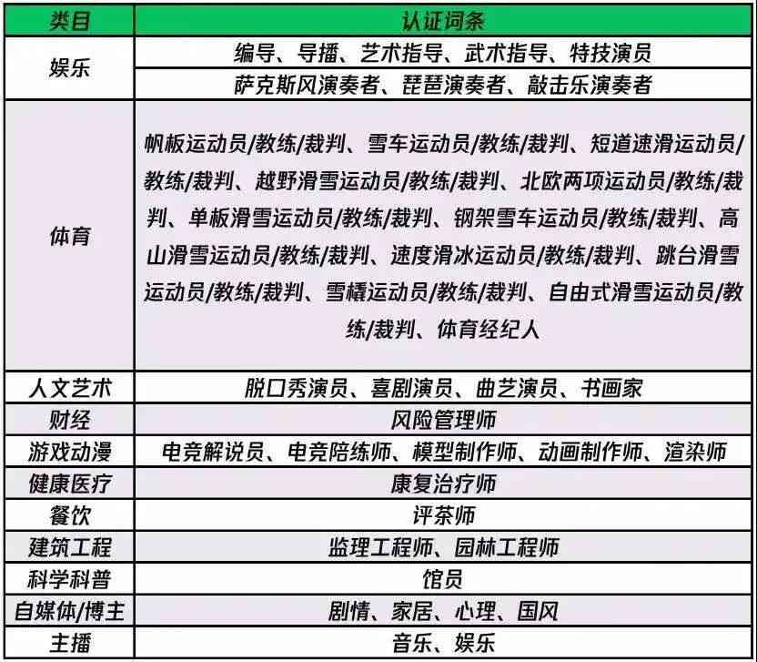 全方位盘点：2024年最新公文写作实小编一览及功能解析