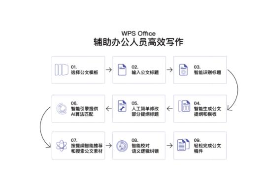 公文写作ai模型有哪些