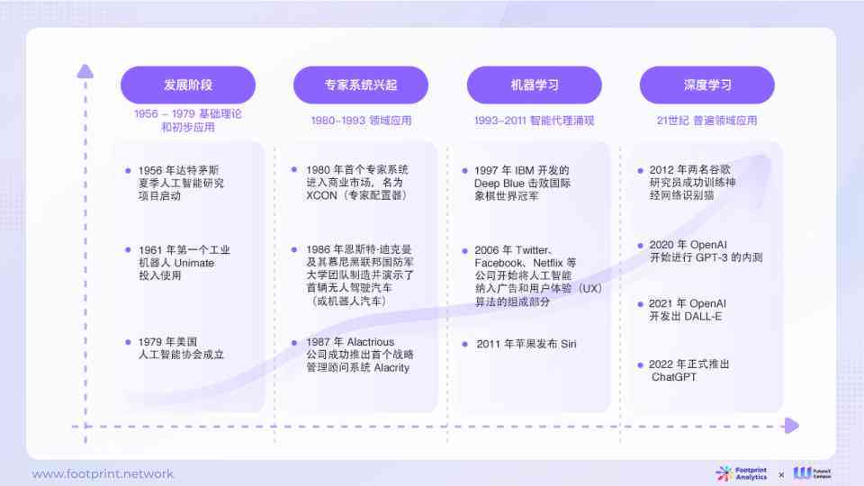 全面解析：主流四大AI写作模型平台对比与综合应用指南