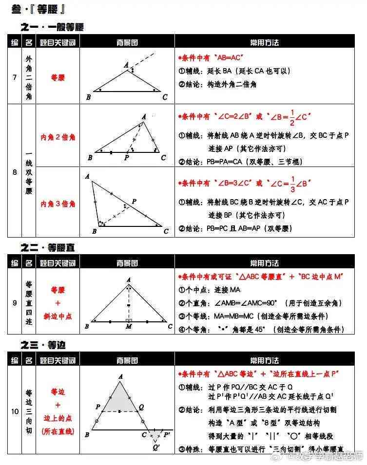 四大模型初中：涵初中与小学数学核心模型解析