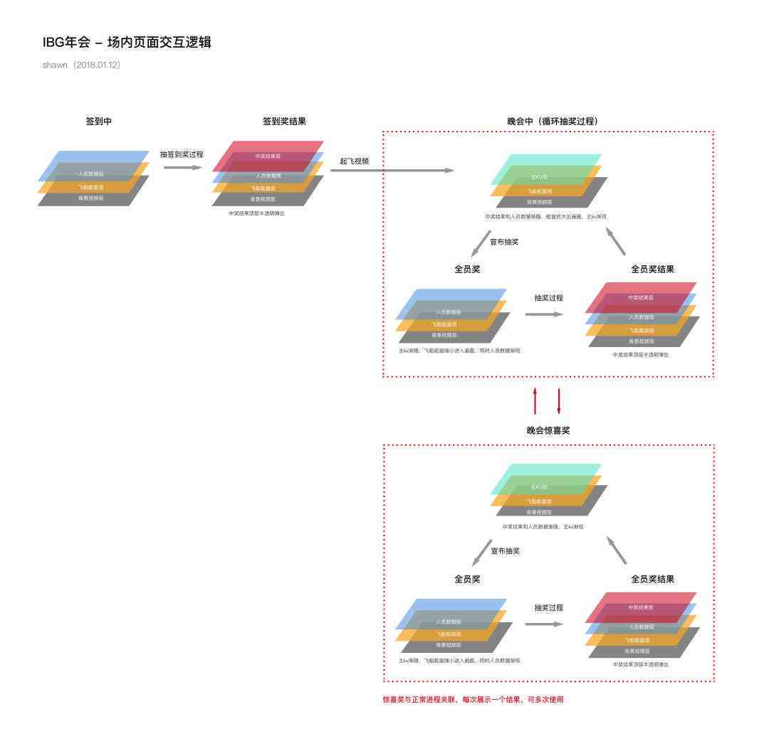 智能生成器思维绘画：在线免费设计头像图片工具 - 自动设计网
