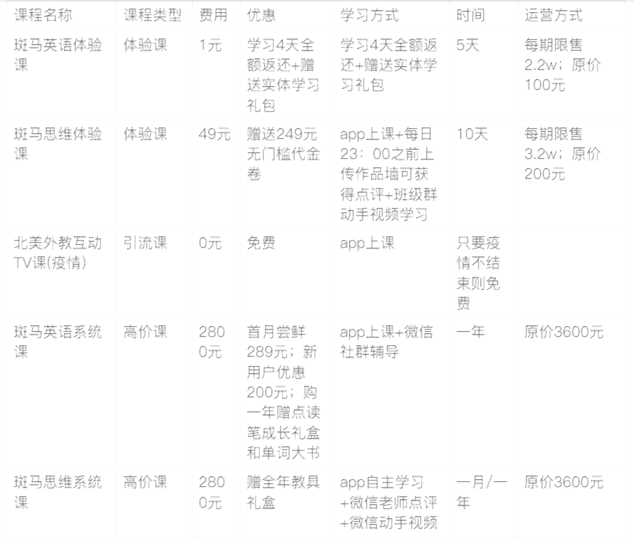 斑马英语口语课怎么样：价格、外教、强化班及一对一课程详解