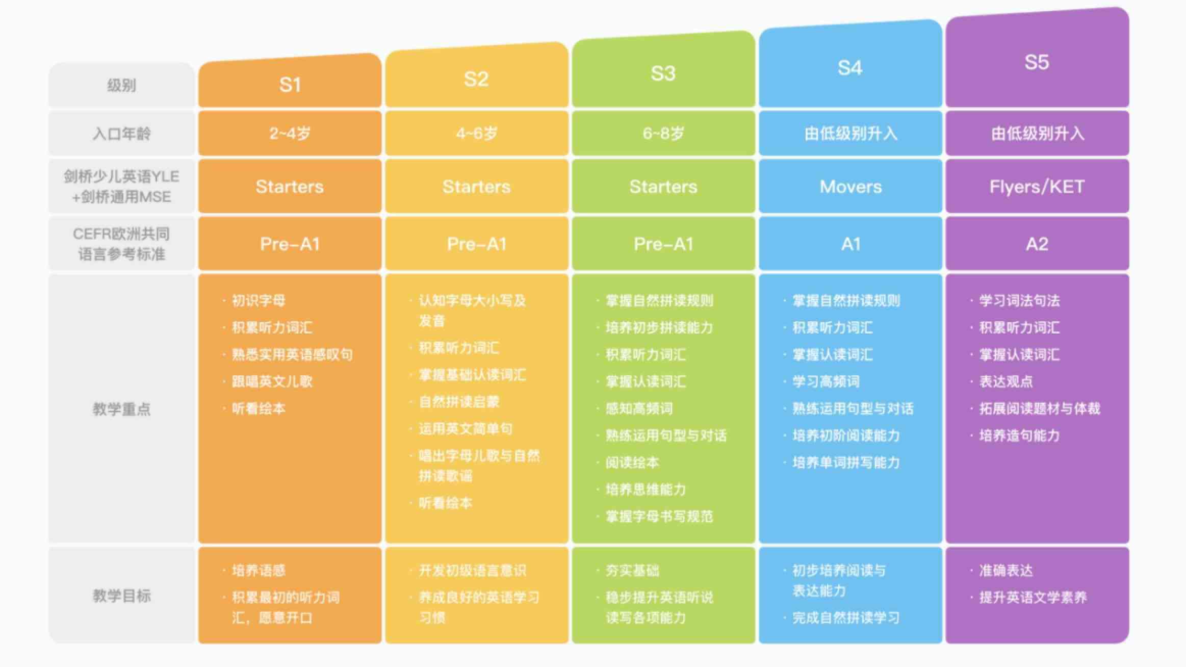 长沙斑马ai课培训口语考核