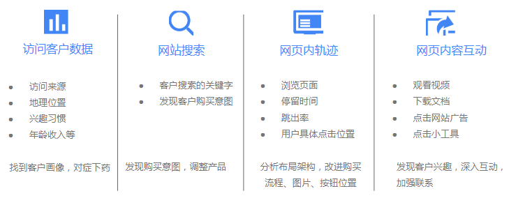 AI生成内容对网站流量、搜索引擎排名及用户互动的影响解析