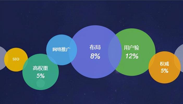 AI生成内容对网站流量、搜索引擎排名及用户互动的影响解析