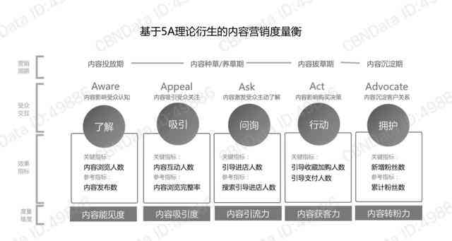 AI生成内容对网站流量、搜索引擎排名及用户互动的影响解析