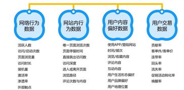 AI生成内容对网站流量、搜索引擎排名及用户互动的影响解析