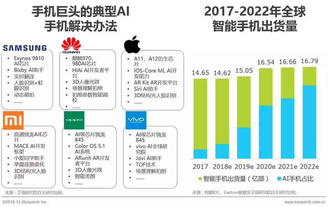 ai生成会影响流量吗文章：揭秘人工智能对网络流量的影响分析