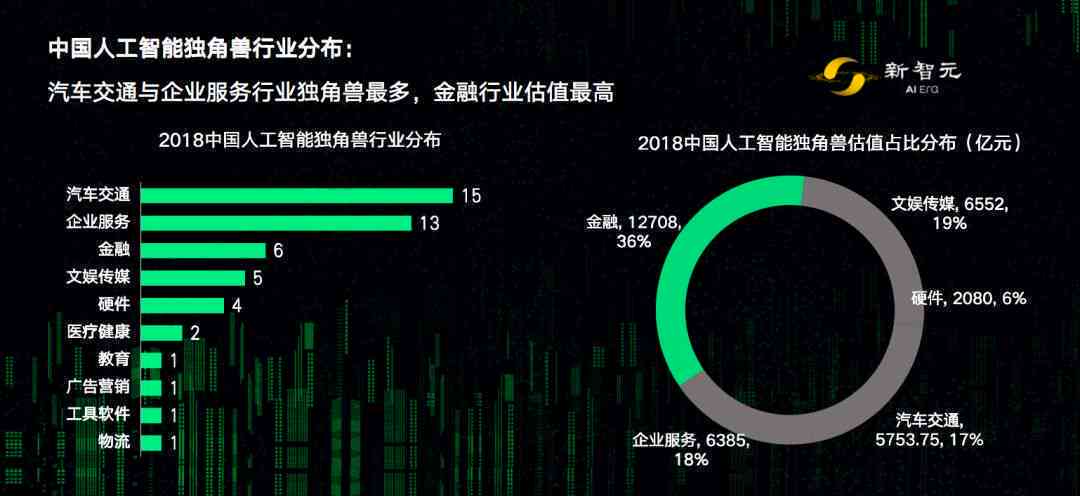 ai生成会影响流量吗文章：揭秘人工智能对网络流量的影响分析