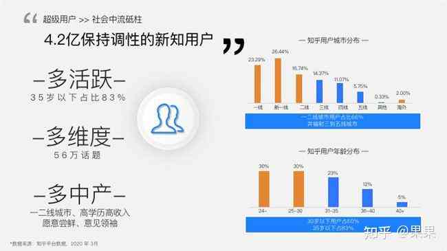 ai生成会影响流量吗知乎