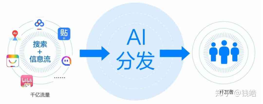 ai生成会影响流量吗知乎