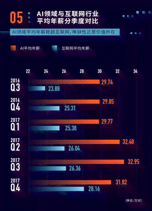 全面解析：AI领域热门职业与未来就业趋势指南