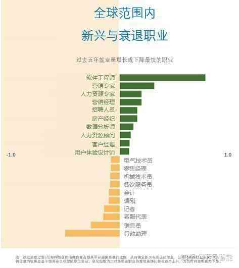 全面解析：AI领域热门职业与未来就业趋势指南