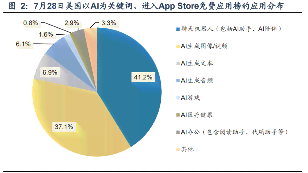 全面解析：AI领域热门职业与未来就业趋势指南