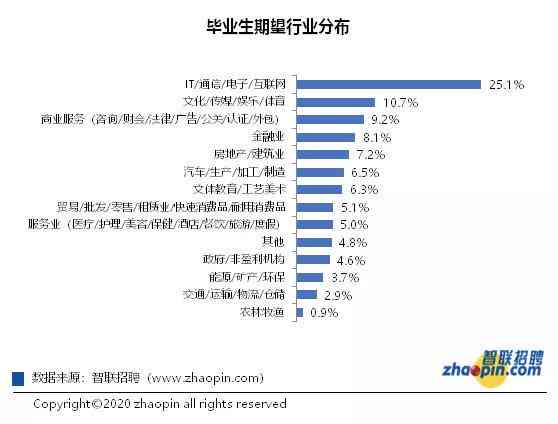 全面解析：AI领域热门职业与未来就业趋势指南