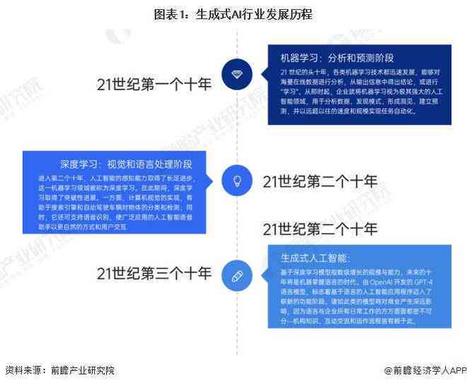 ai职业照生成