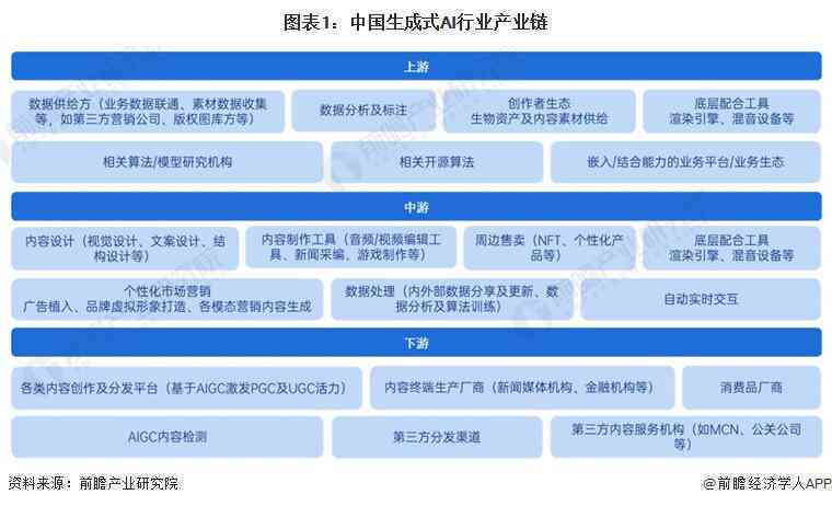 ai职业照生成