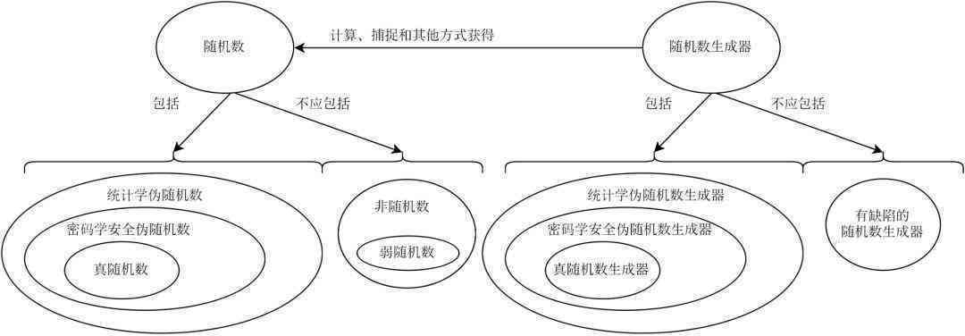 生成式方法：直接基于概率模型的生成式方法及其与设计方法的比较