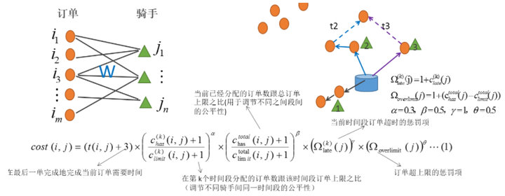 生成式方法：直接基于概率模型的生成式方法及其与设计方法的比较