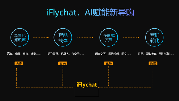 如何使用智能AI功能实现图像场景识别详解