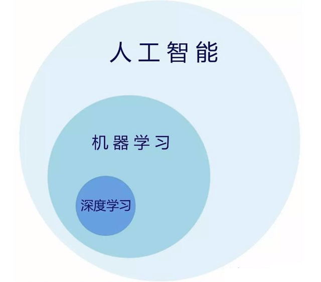 人工智能入门培训：全面掌握基础教程与视频课程学内容